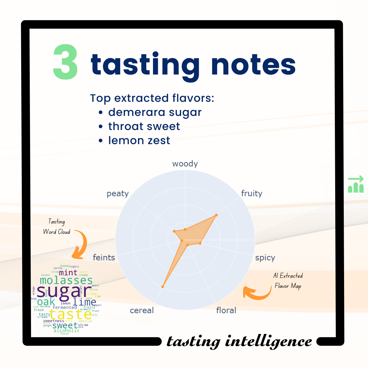 artificial intelligence extracted tasting notes from web reviews
